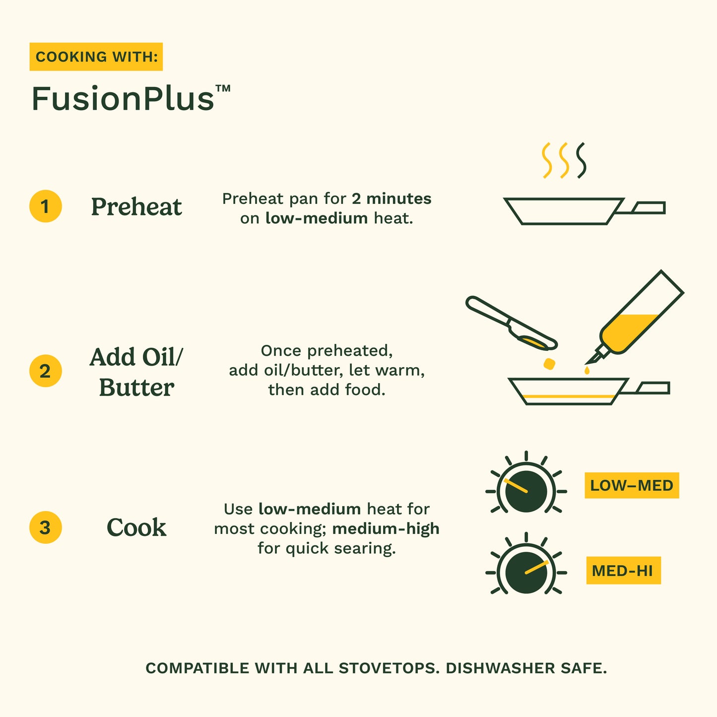 Cuisinart 6-Piece FusionPlus™ Nonstick Stainless Skillet Set