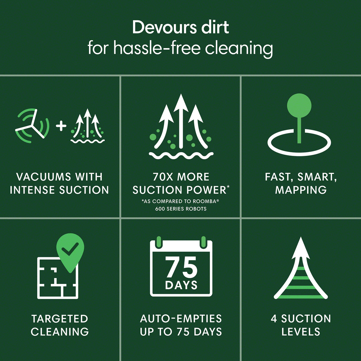 iRobot Roomba® 105 Vac Robot Vacuum + AutoEmpty™ Dock