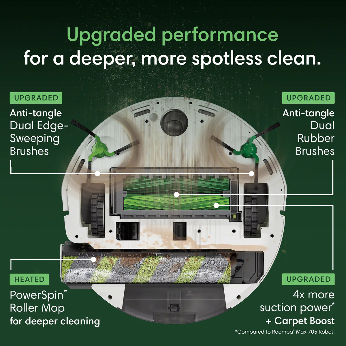 iRobot Roomba® Max 775 Combo + AutoWash Dock